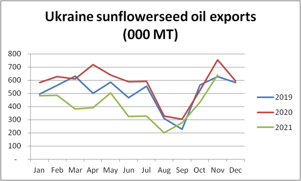 UkraineRussia Tensions What it Could Mean for Agriculture Ag